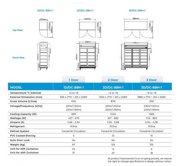 Tủ mát 1 cánh kính Berjaya 1D/DC-BBH-1 - Ảnh 3