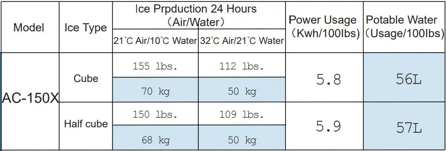 Máy làm đá viên Hisakage AC-150X - Ảnh 3