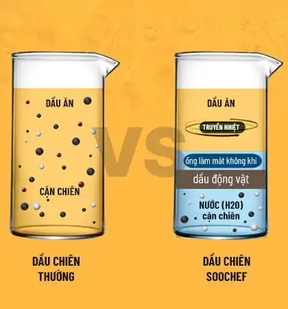 Nồi Chiên Công Nghiệp Công Nghệ Dầu Nước Soochef AHL-10000 - Ảnh 4